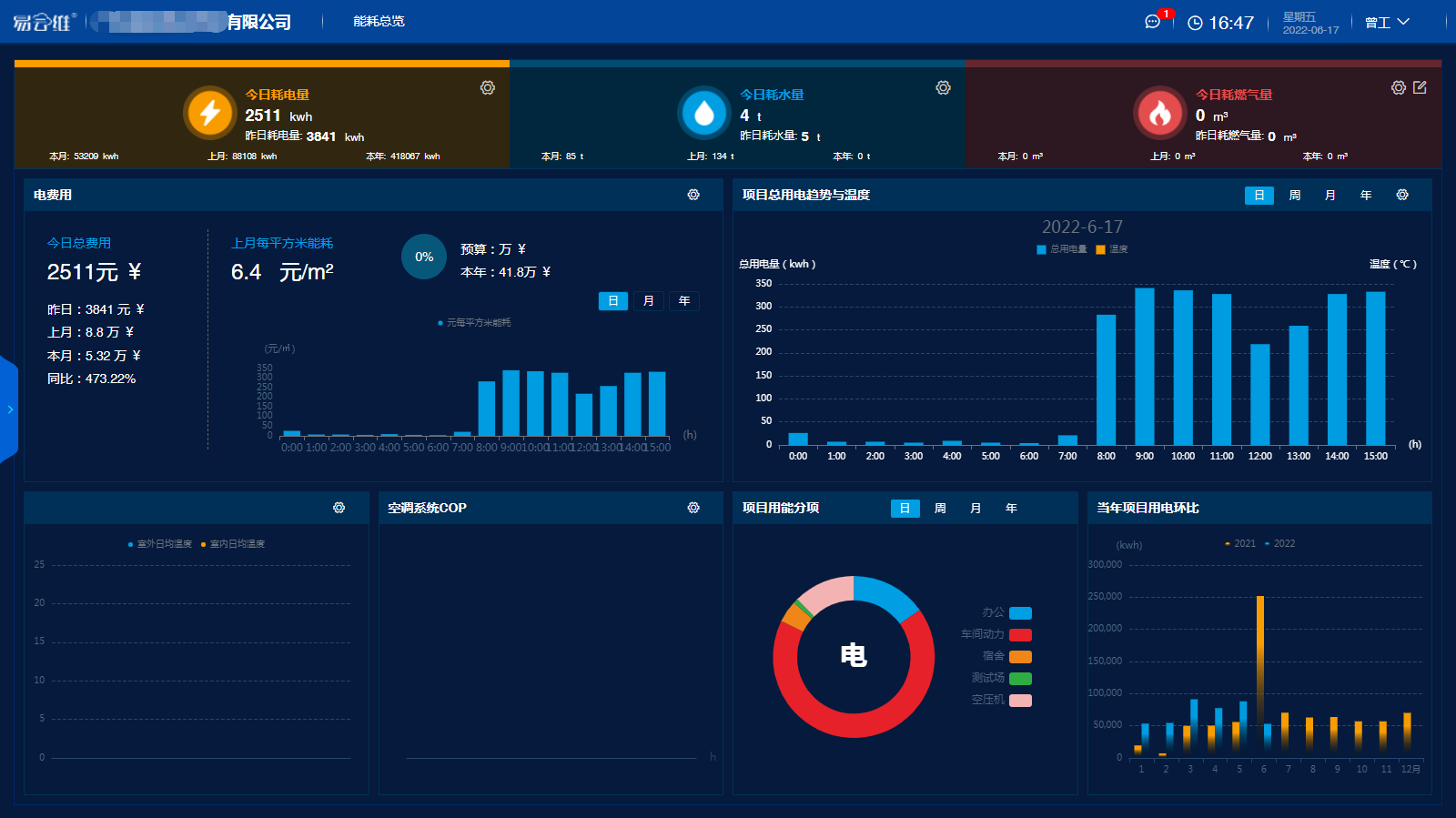 從綠色工廠到能效工廠 能耗監測管理系統如何驅動制造業智能升級